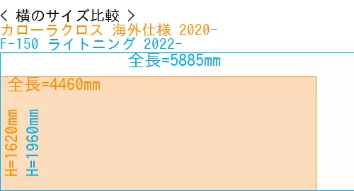 #カローラクロス 海外仕様 2020- + F-150 ライトニング 2022-